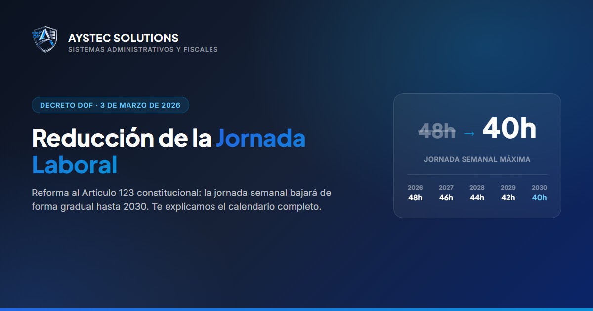 Reducción de la jornada laboral: así será la transición de 48 a 40 horas semanales (2026-2030)